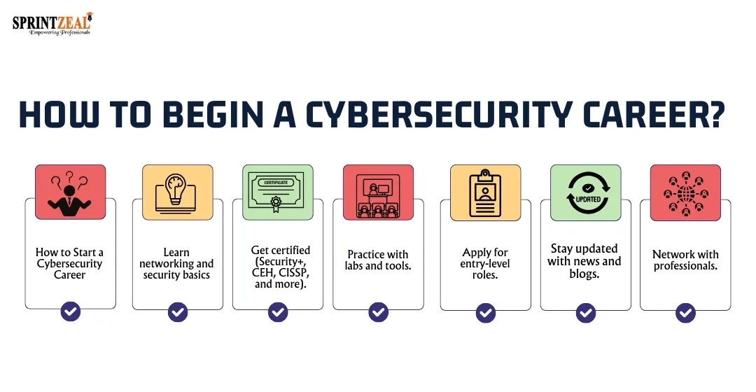 Original graphic introducing a cybersecurity website topic