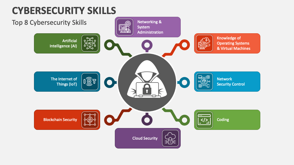 Original educational image about networking and security skills